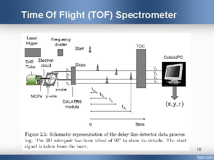 Time Of Flight (TOF) Spectrometer 18 