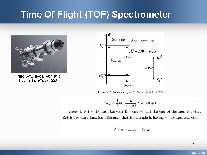 Time Of Flight (TOF) Spectrometer http: //www. specs. de/cms/fro nt_content. php? idcat=223 19 