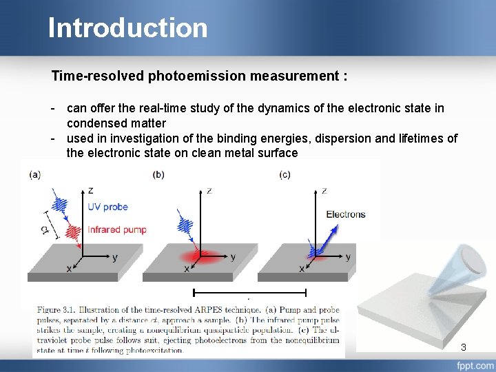 Introduction Time-resolved photoemission measurement : can offer the real time study of the dynamics