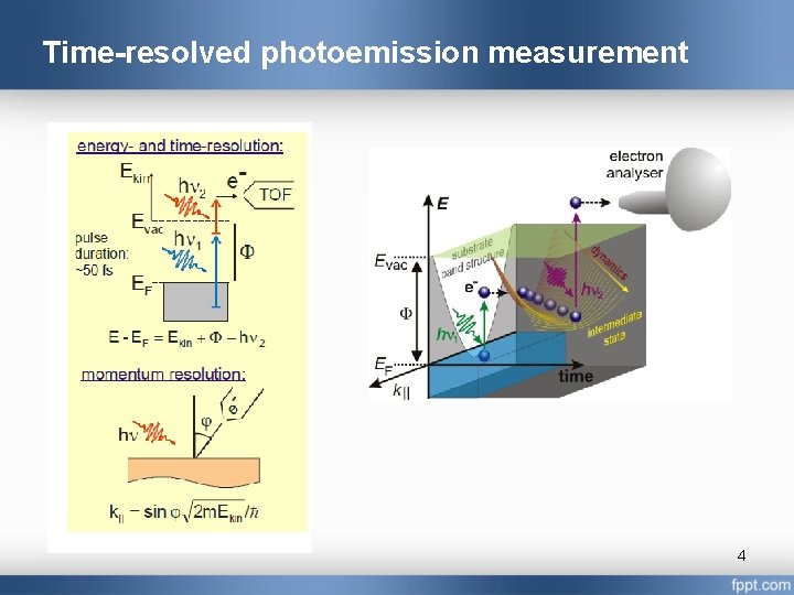 Time-resolved photoemission measurement 4 