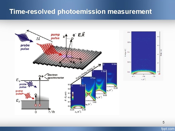 Time-resolved photoemission measurement 5 