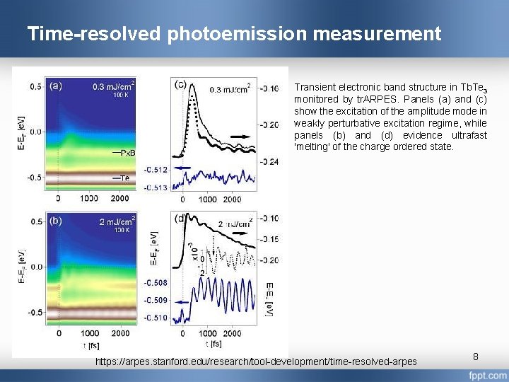 Time-resolved photoemission measurement Transient electronic band structure in Tb. Te 3 monitored by tr.
