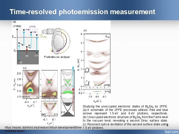 Time-resolved photoemission measurement Studying the unoccupied electronic states of Bi 2 Se 3 by