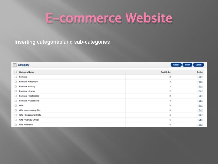 E-commerce Website Inserting categories and sub-categories 