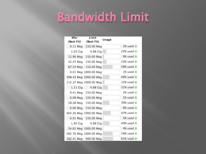 Bandwidth Limit 