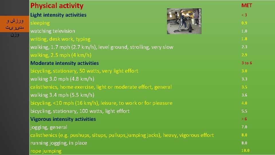  ﻭﺭﺯﺵ ﻭ ﻣﺪیﺮیﺖ ﻭﺯﻥ Physical activity MET Light intensity activities sleeping watching television