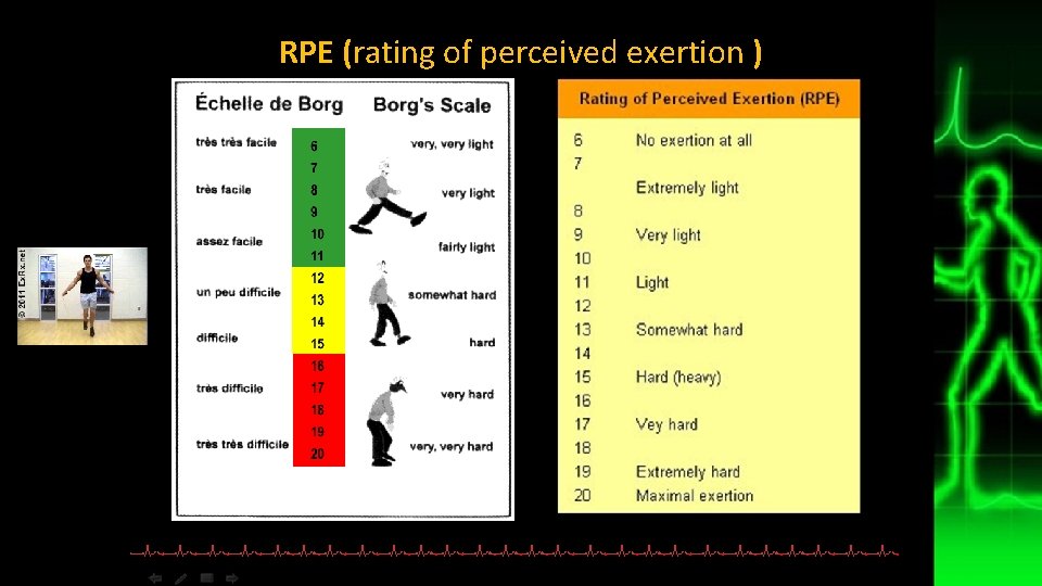 RPE (rating of perceived exertion ) 