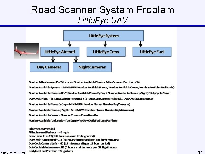Road Scanner System Problem Little. Eye UAV Copyright Inter. CAX – All rights reserved