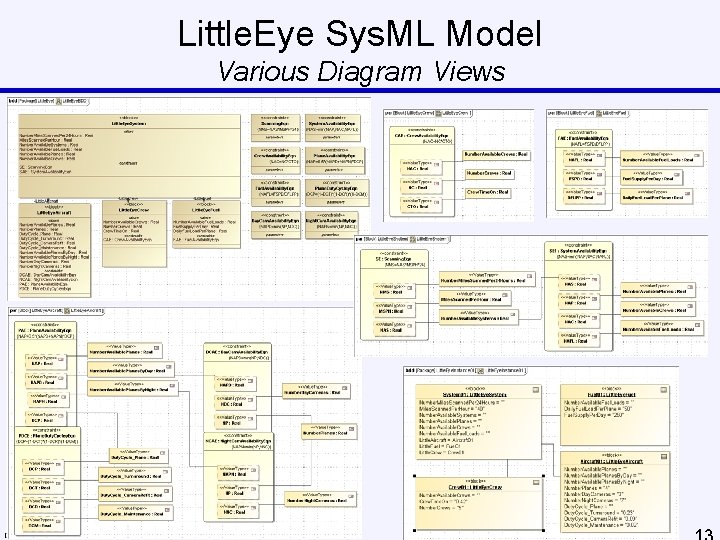 Little. Eye Sys. ML Model Various Diagram Views Copyright Inter. CAX – All rights