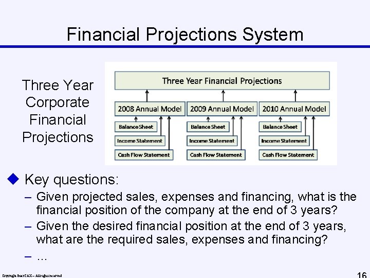 Financial Projections System Three Year Corporate Financial Projections u Key questions: – Given projected