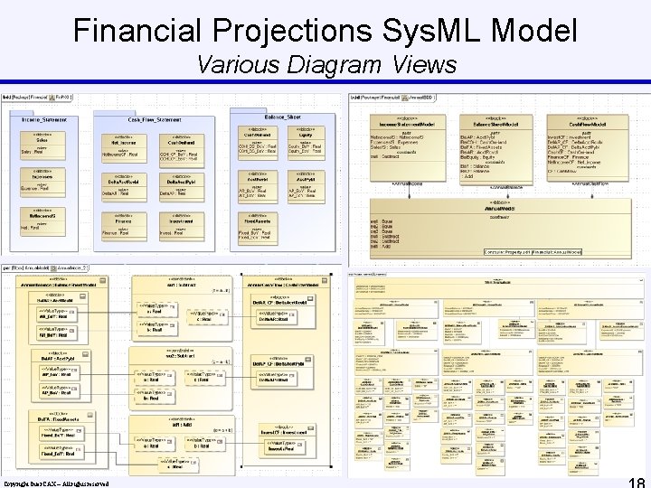 Financial Projections Sys. ML Model Various Diagram Views Copyright Inter. CAX – All rights