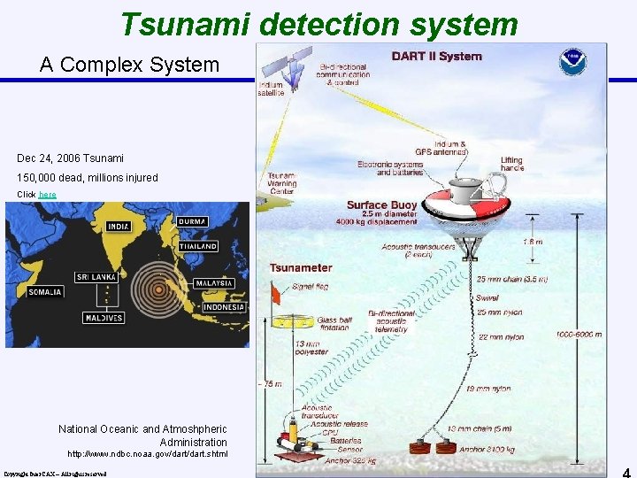 Tsunami detection system A Complex System Dec 24, 2006 Tsunami 150, 000 dead, millions
