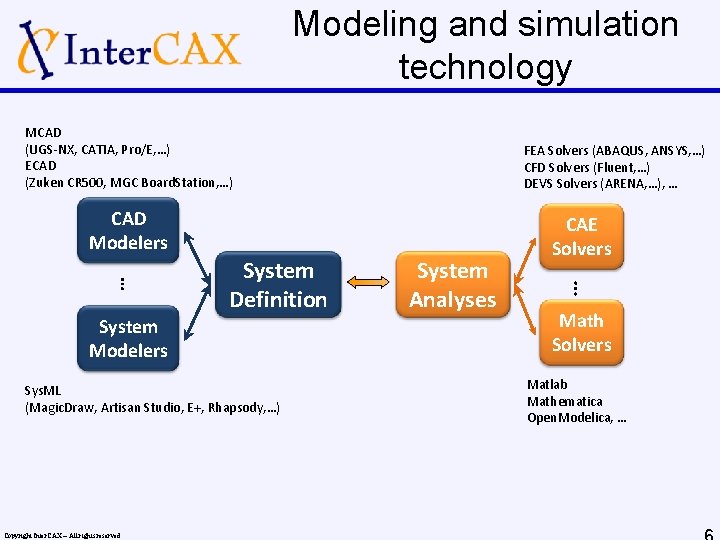 Modeling and simulation technology MCAD (UGS-NX, CATIA, Pro/E, …) ECAD (Zuken CR 500, MGC