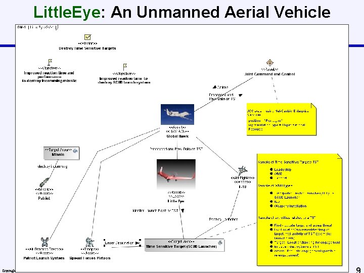 Little. Eye: An Unmanned Aerial Vehicle Copyright Inter. CAX – All rights reserved 