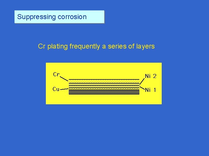 Suppressing corrosion Cr plating frequently a series of layers 