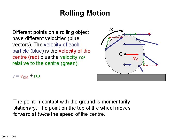 Rolling Motion Different points on a rolling object have different velocities (blue vectors). The