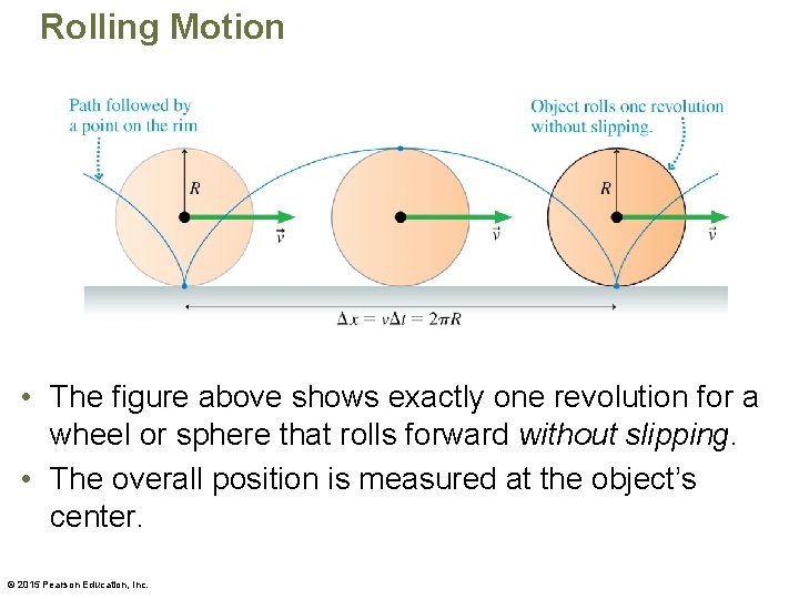 Rolling Motion • The figure above shows exactly one revolution for a wheel or