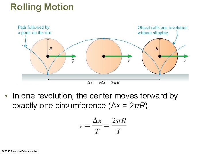 Rolling Motion • In one revolution, the center moves forward by exactly one circumference