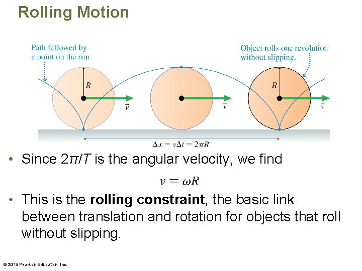 Rolling Motion • Since 2π/T is the angular velocity, we find • This is