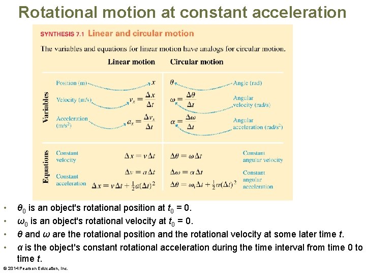 Rotational motion at constant acceleration • • θ 0 is an object's rotational position