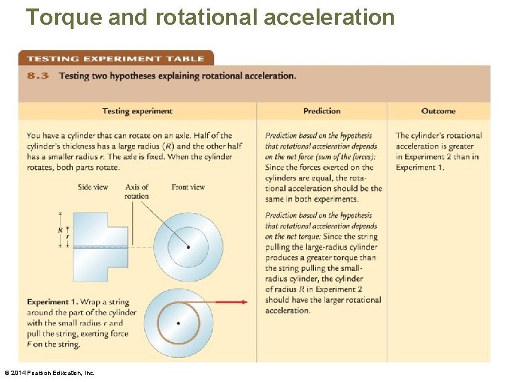 Torque and rotational acceleration © 2014 Pearson Education, Inc. 