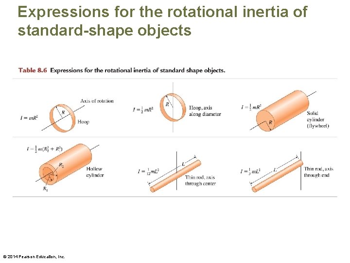 Expressions for the rotational inertia of standard-shape objects © 2014 Pearson Education, Inc. 