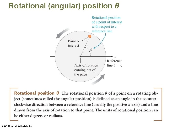 Rotational (angular) position θ © 2014 Pearson Education, Inc. 