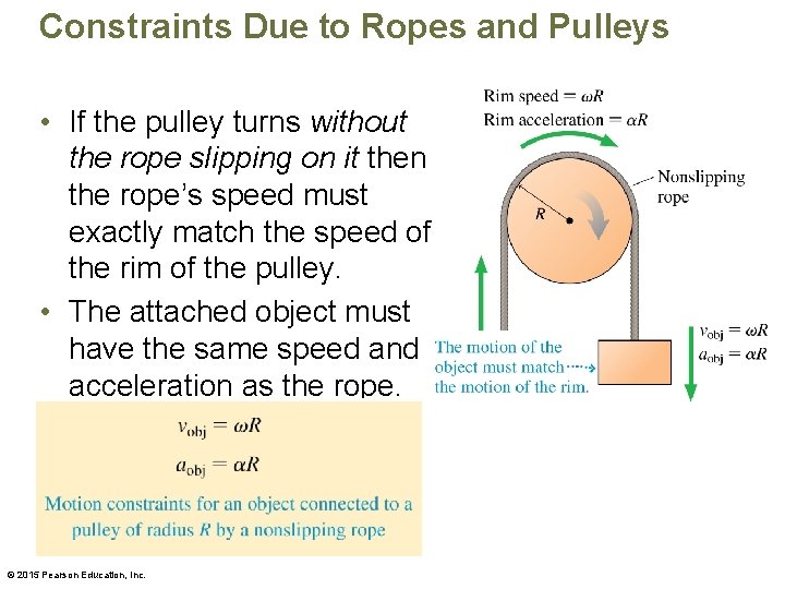 Constraints Due to Ropes and Pulleys • If the pulley turns without the rope