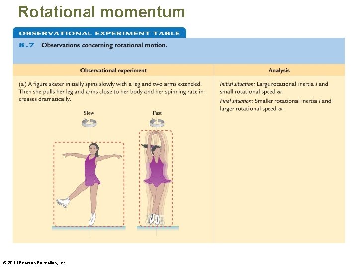 Rotational momentum © 2014 Pearson Education, Inc. 
