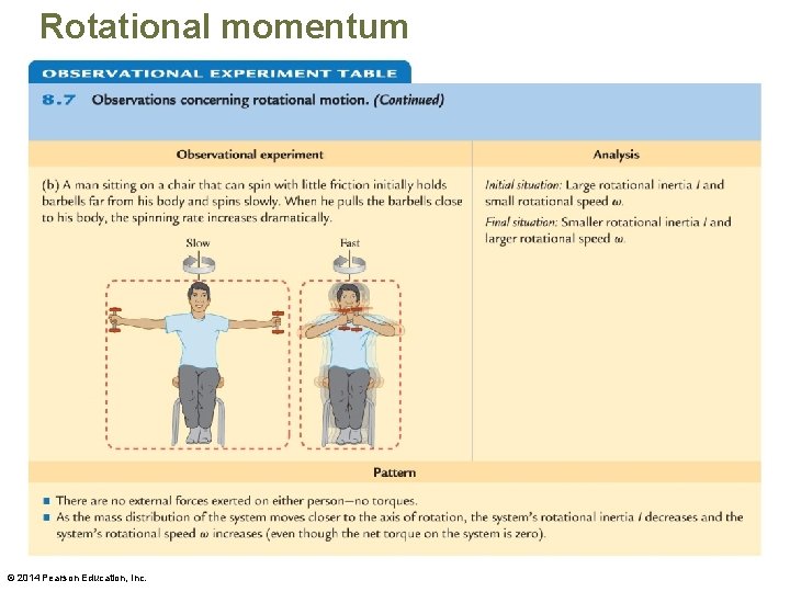 Rotational momentum © 2014 Pearson Education, Inc. 