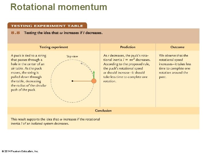 Rotational momentum © 2014 Pearson Education, Inc. 