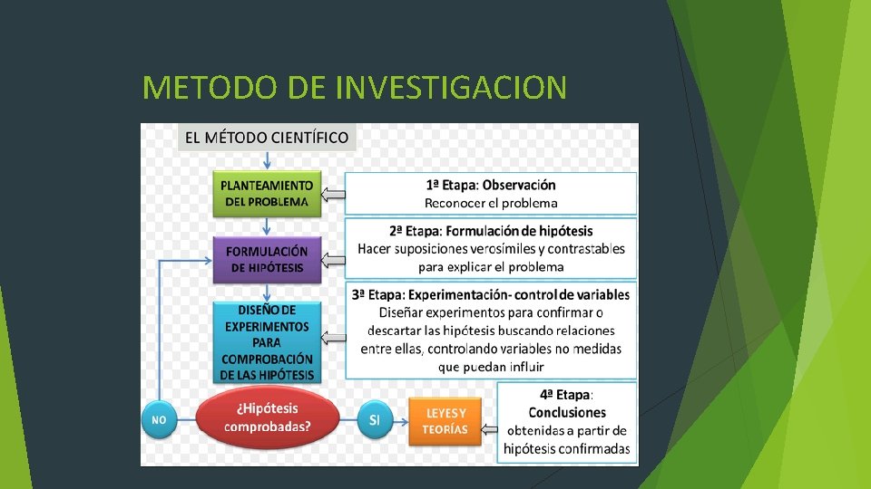 METODO DE INVESTIGACION 