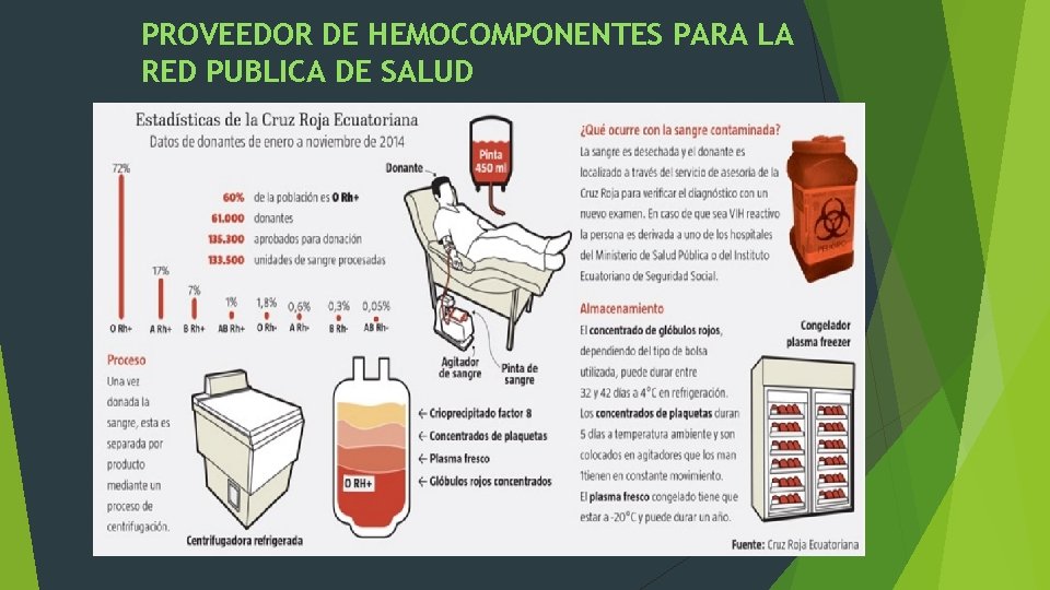 PROVEEDOR DE HEMOCOMPONENTES PARA LA RED PUBLICA DE SALUD 