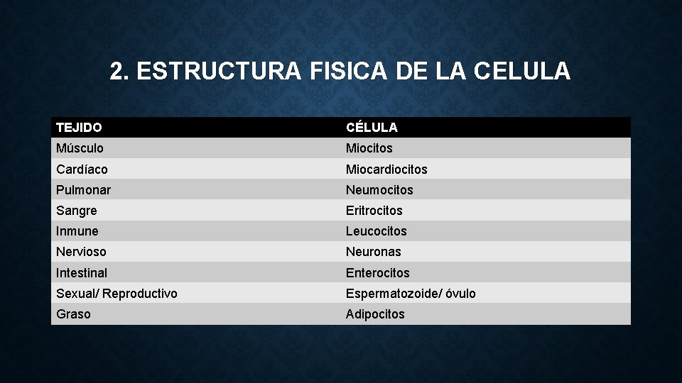 2. ESTRUCTURA FISICA DE LA CELULA TEJIDO CÉLULA Músculo Miocitos Cardíaco Miocardiocitos Pulmonar Neumocitos