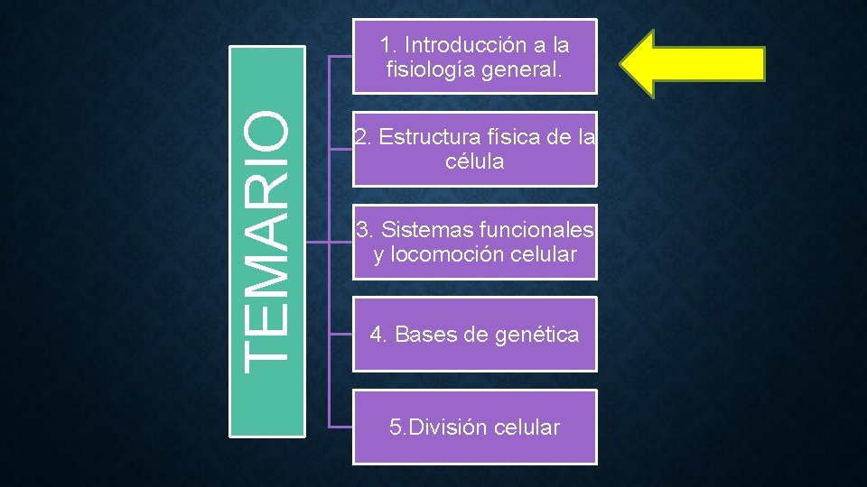 TEMARIO 1. Introducción a la fisiología general. 2. Estructura física de la célula 3.