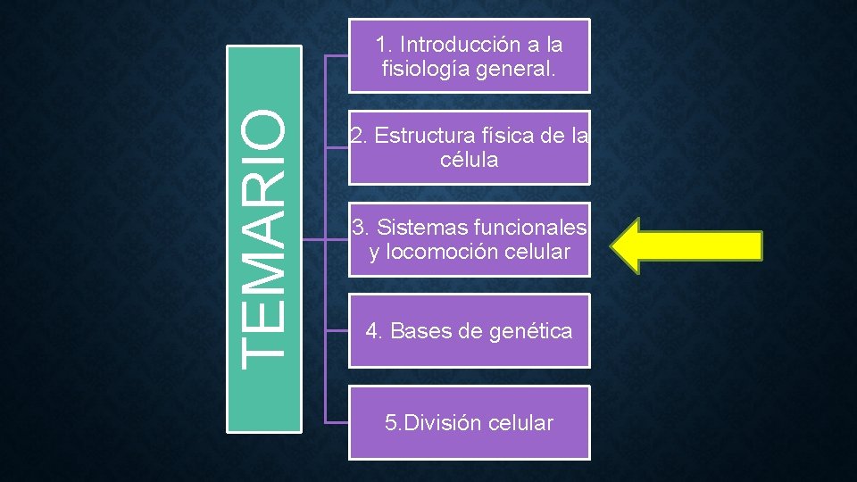 TEMARIO 1. Introducción a la fisiología general. 2. Estructura física de la célula 3.