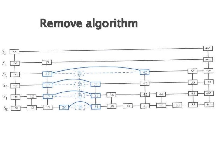 Remove algorithm 