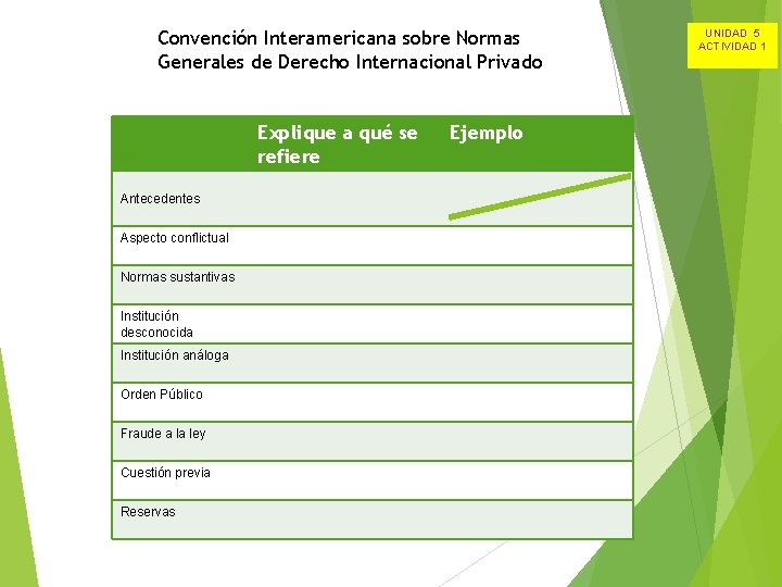 Convencin Interamericana sobre Normas Generales de Derecho Internacional
