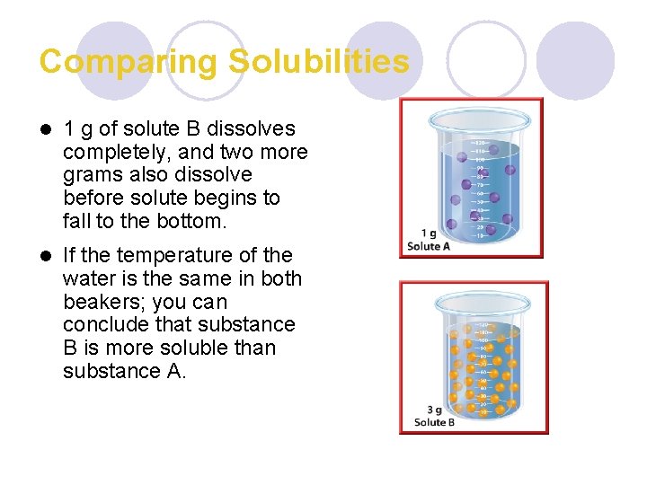 Comparing Solubilities l 1 g of solute B dissolves completely, and two more grams