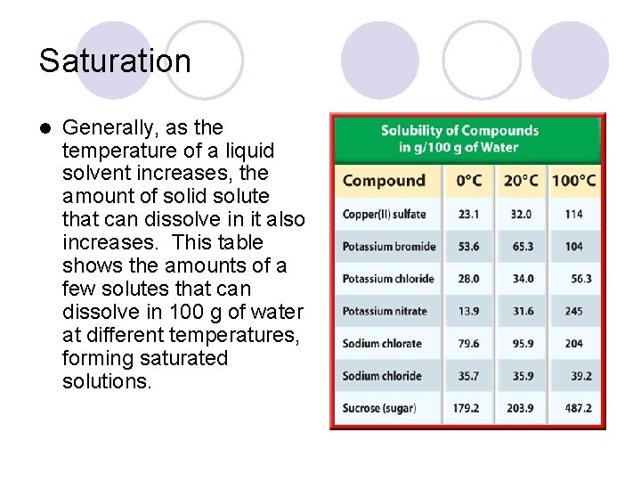 Saturation l Generally, as the temperature of a liquid solvent increases, the amount of