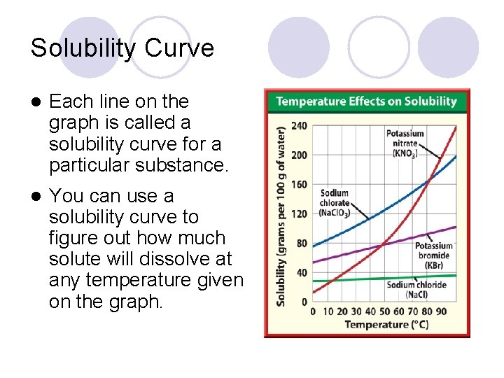 Solubility Curve l Each line on the graph is called a solubility curve for