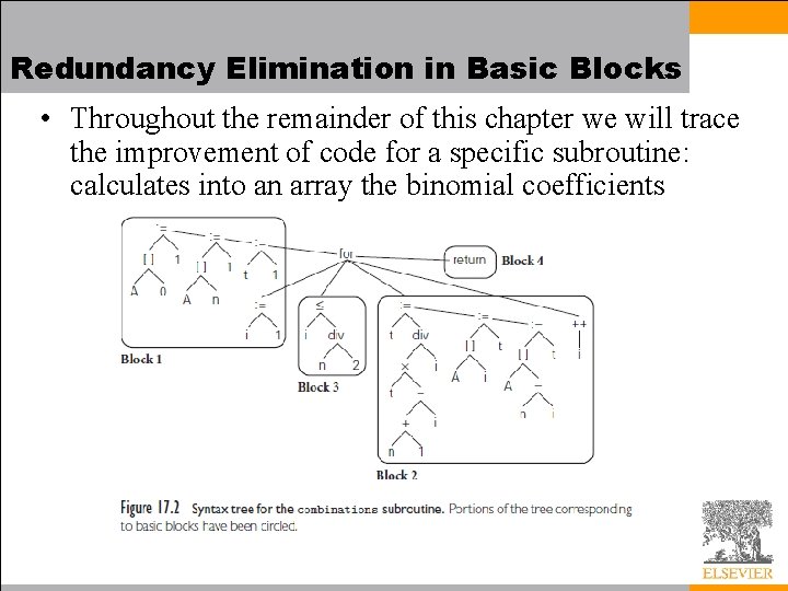 Redundancy Elimination in Basic Blocks • Throughout the remainder of this chapter we will