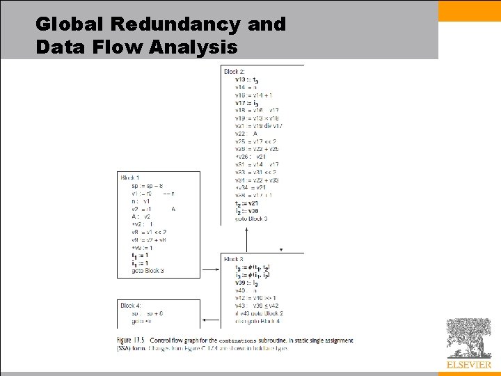 Global Redundancy and Data Flow Analysis 