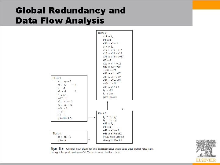 Global Redundancy and Data Flow Analysis 