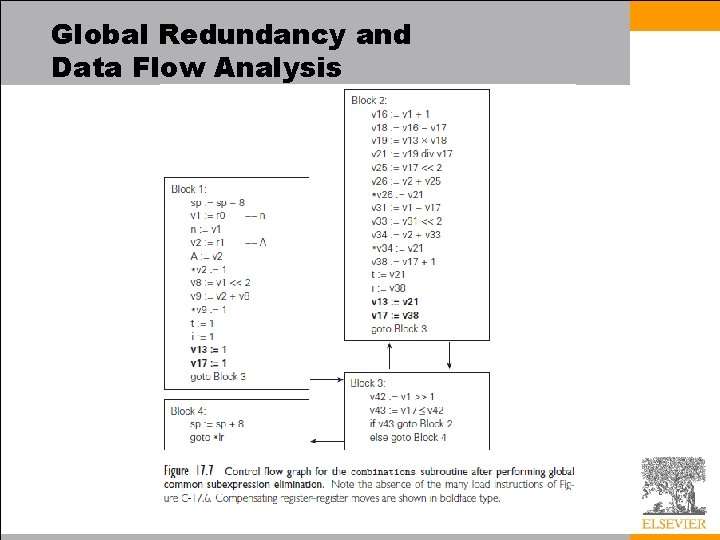 Global Redundancy and Data Flow Analysis 