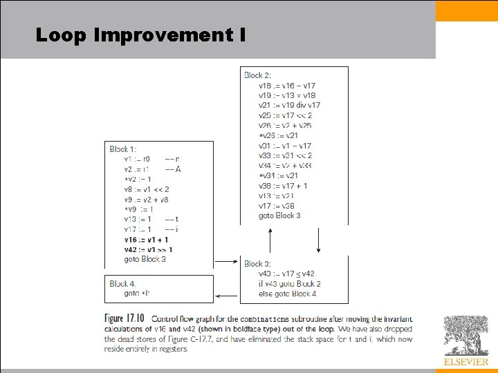 Loop Improvement I 