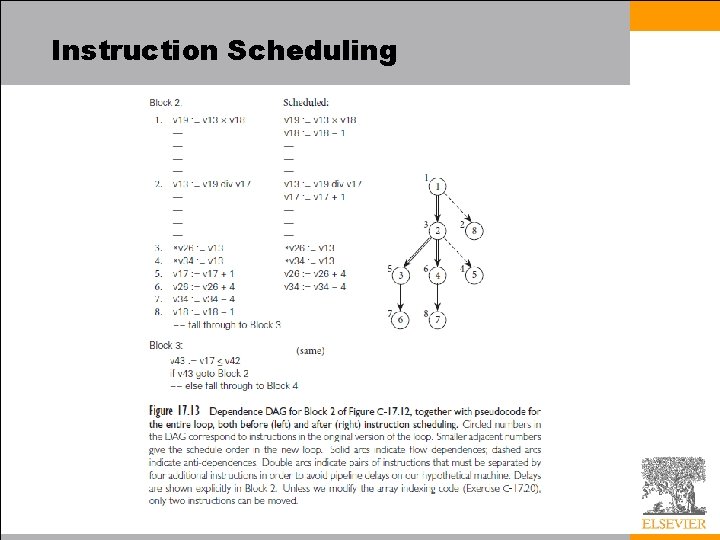 Instruction Scheduling 