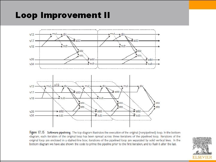 Loop Improvement II 