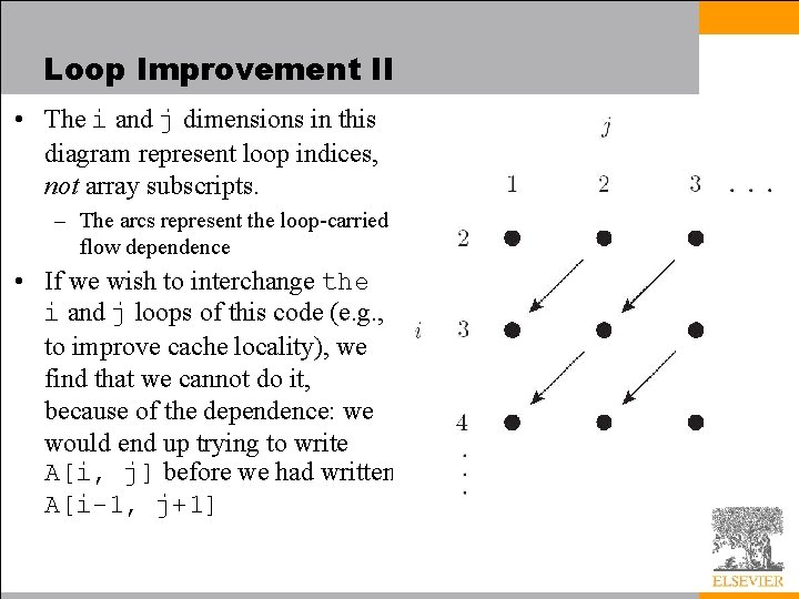 Loop Improvement II • The i and j dimensions in this diagram represent loop