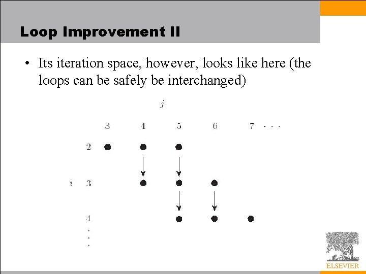 Loop Improvement II • Its iteration space, however, looks like here (the loops can